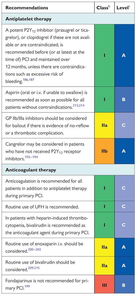 esc guidelines Lv thrombus